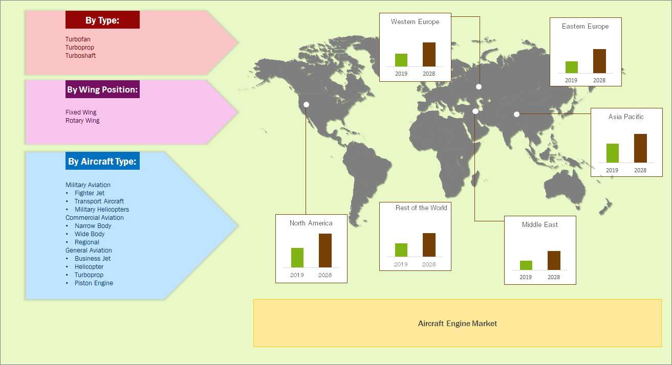 Aircraft Engine Market